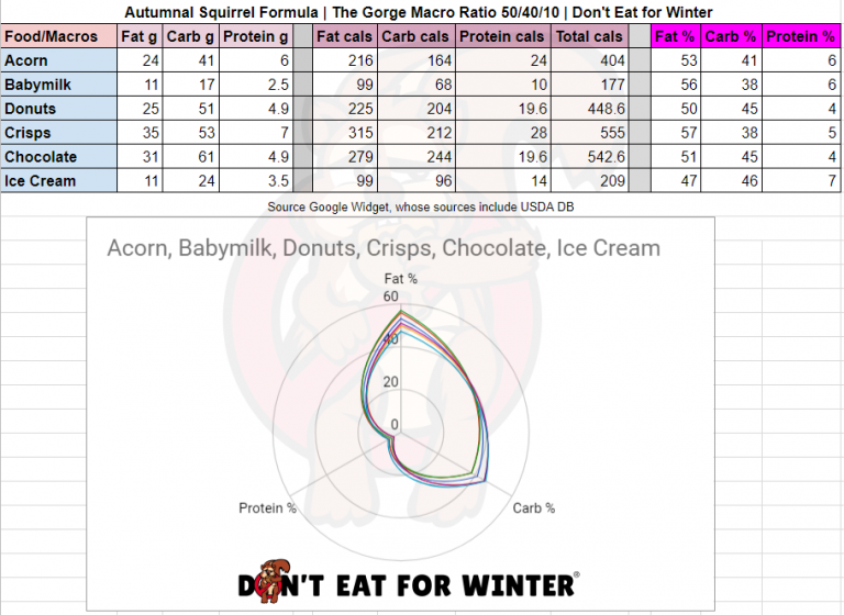 https://www.donteatforwinter.com/wp-content/uploads/2018/03/28167229_348026205692932_5877245194232293965_n-768x560.png